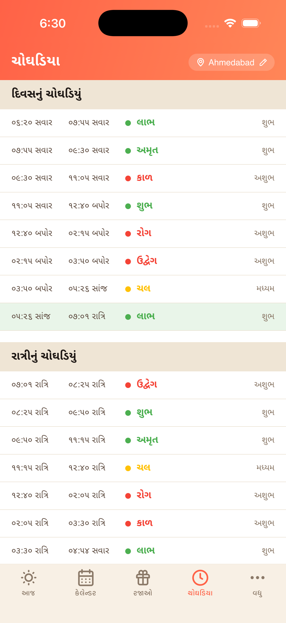 ચોઘડિયું — દિવસ અને રાત, સ્થાન મુજબ